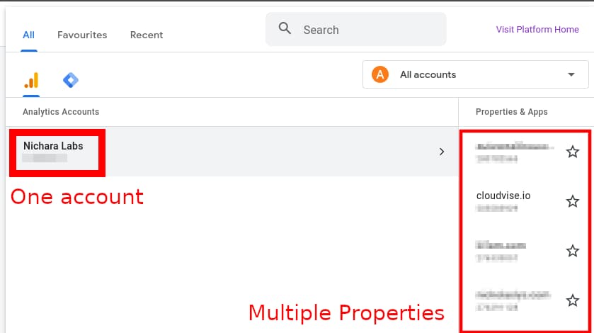 Google Analytics